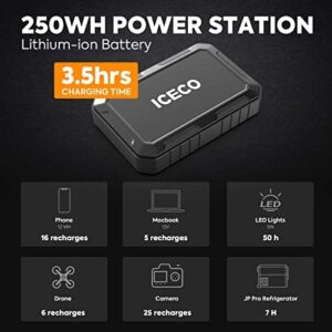 ICECO JP30 Pro 12V Refrigerator with Magnetic Battery, Portable Fridge Freezer for Car, Camping, and Home Use